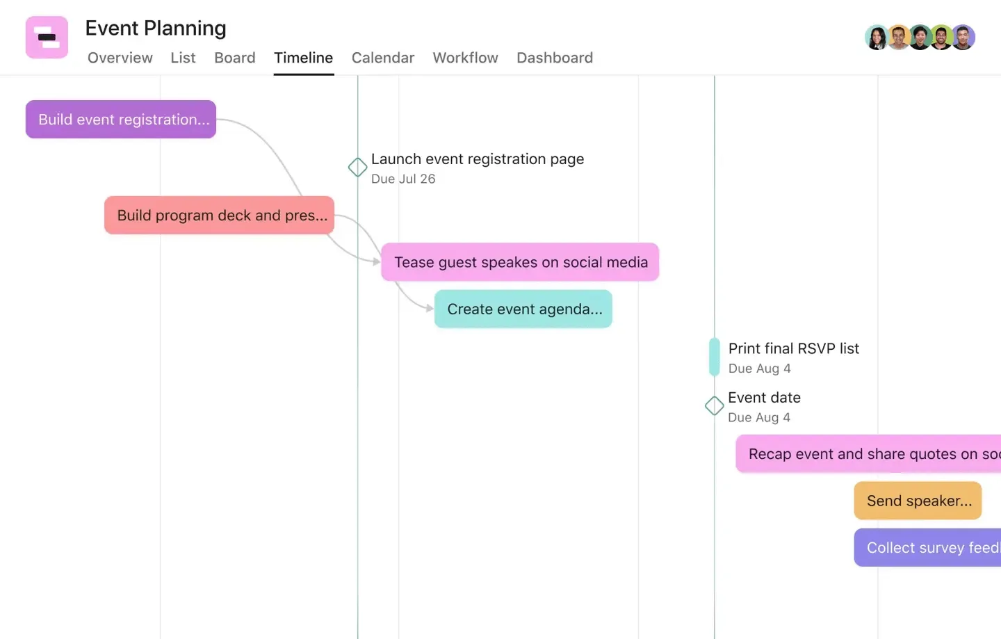 Modèle de plan marketing pour l’évènement
