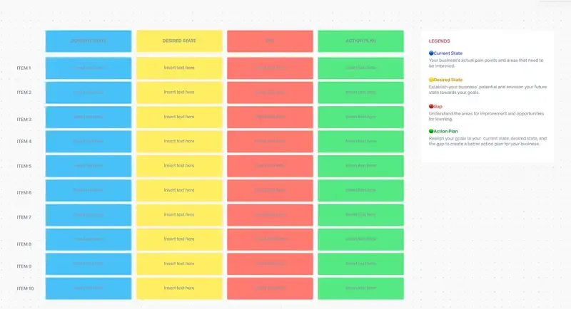 ClickUp-Vorlage für Gap-Analysen