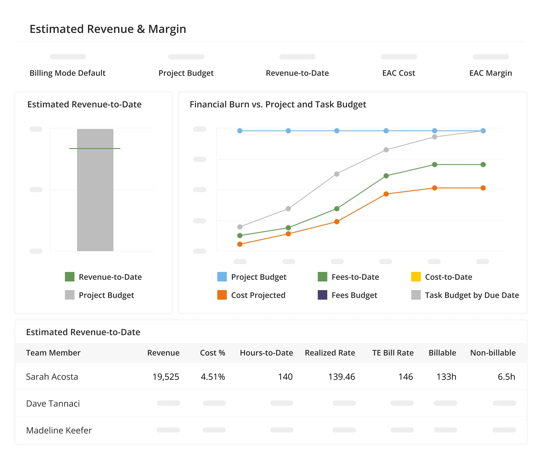 Kantata Dashboard：マーケティング予算ソフトウェア