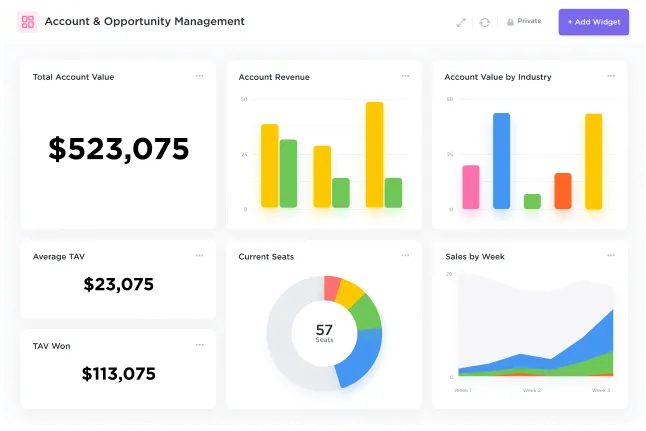 Vista del panel de ventas de ClickUp