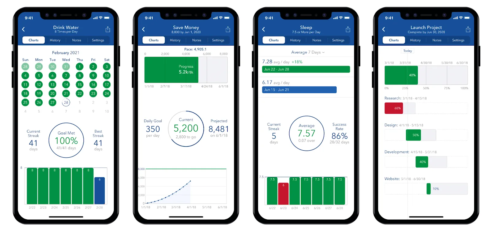 Strides: aplicaciones para el seguimiento de metas