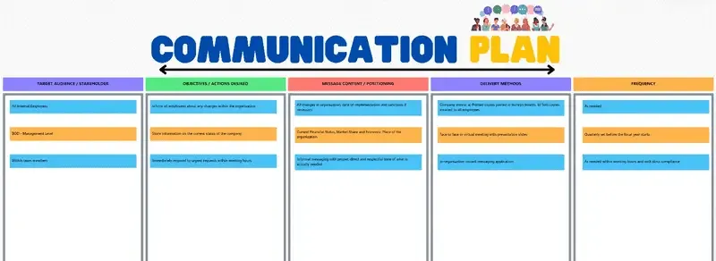 Fördern Sie Transparenz in der abteilungsübergreifenden Kommunikation mit der Whiteboard-Vorlage „Kommunikationsplan“ von ClickUp.