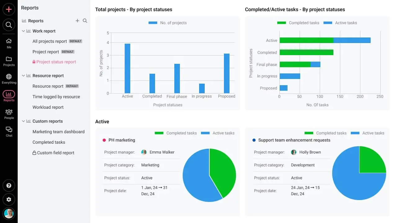 ProofHub Dashboard: werkstroom-app