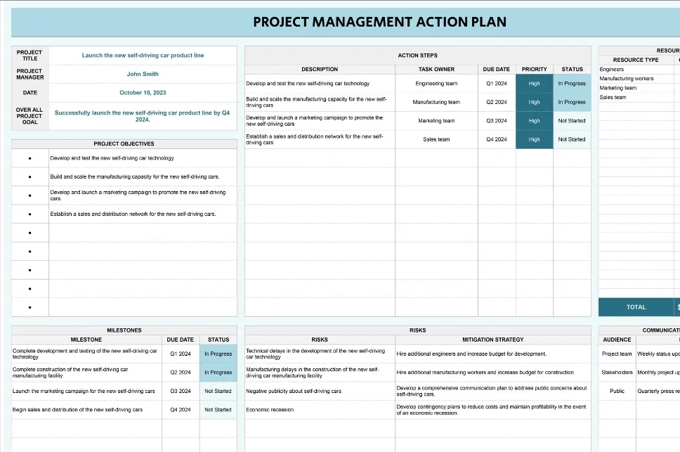 Modèle de plan d'action pour la gestion de projet