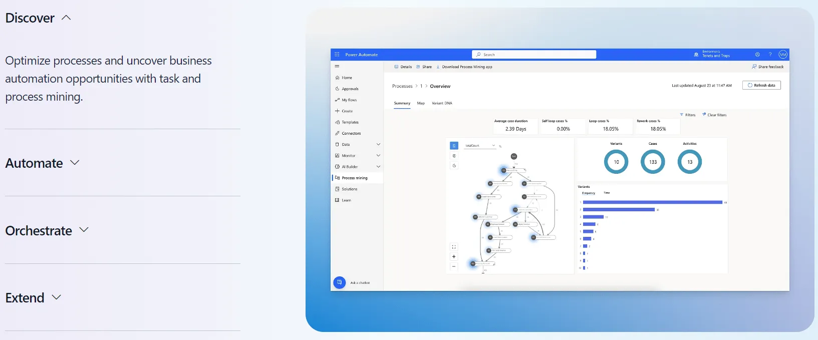 Microsoft Power Automate