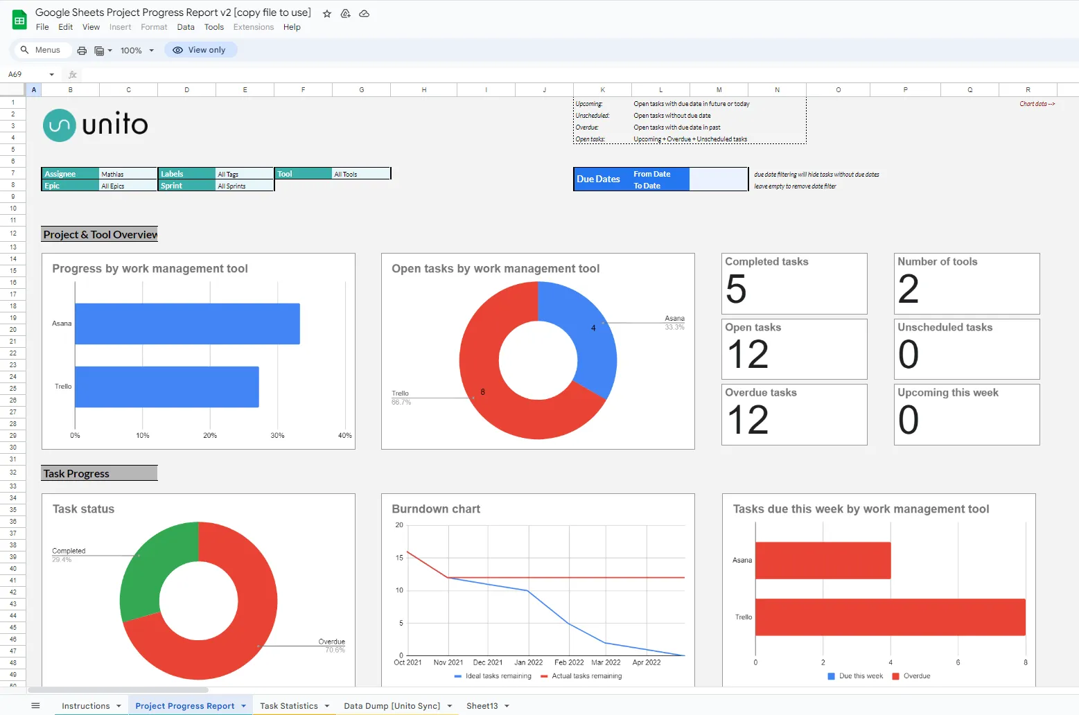Modèles Google Sheets de suivi des tâches quotidiennes par Unito