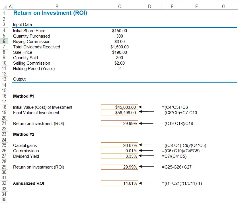 Plantilla de ROI en Excel de 365FinancialAnalyst