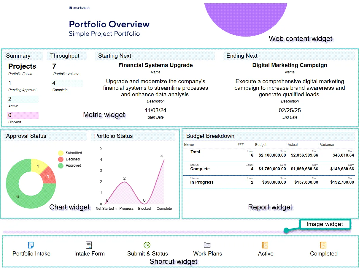 Crea riepiloghi del portfolio con i dashboard, i report e l’IA di Smartsheet