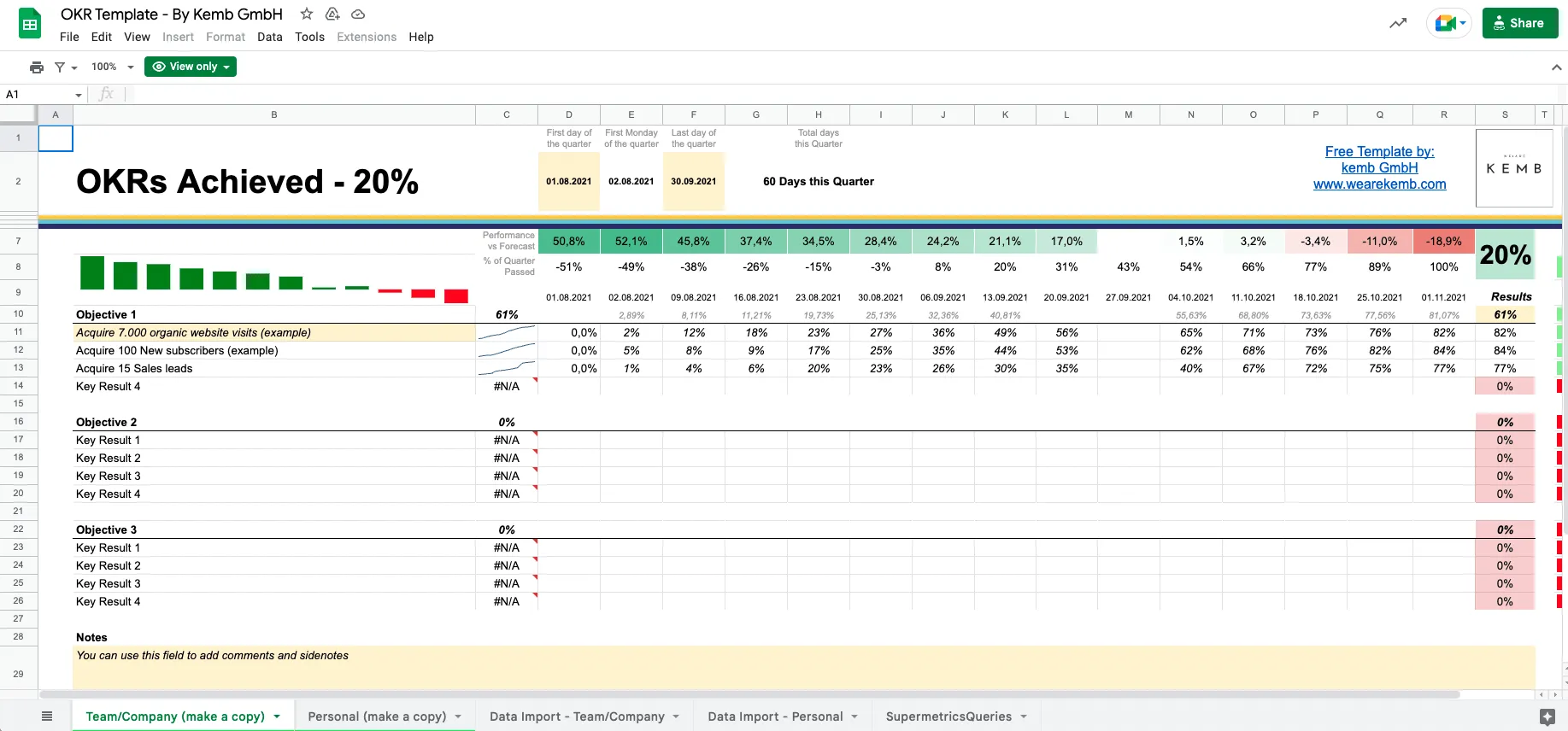Supermetrics Google Tabellen OKR-Vorlage
