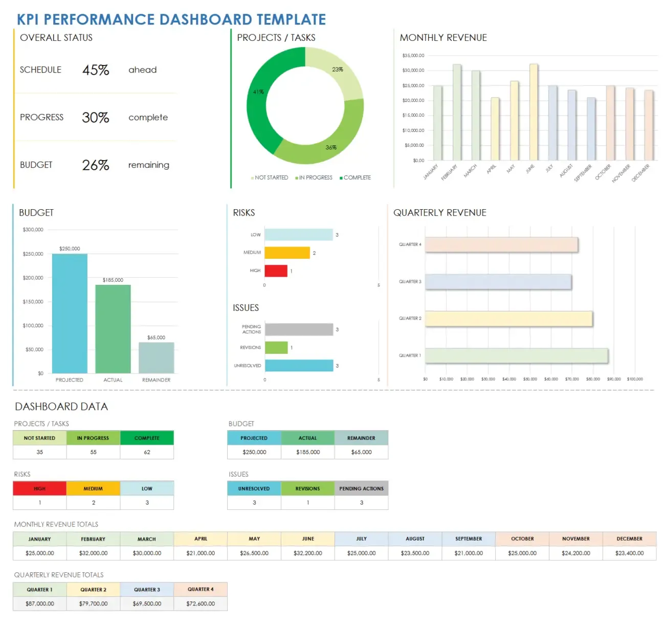 Template Dashboard Kinerja KPI Smartsheet