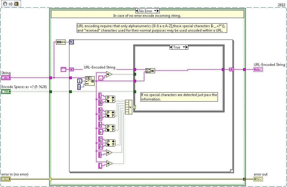 Exemplo de um teste elétrico realizado pelo LabVIEW