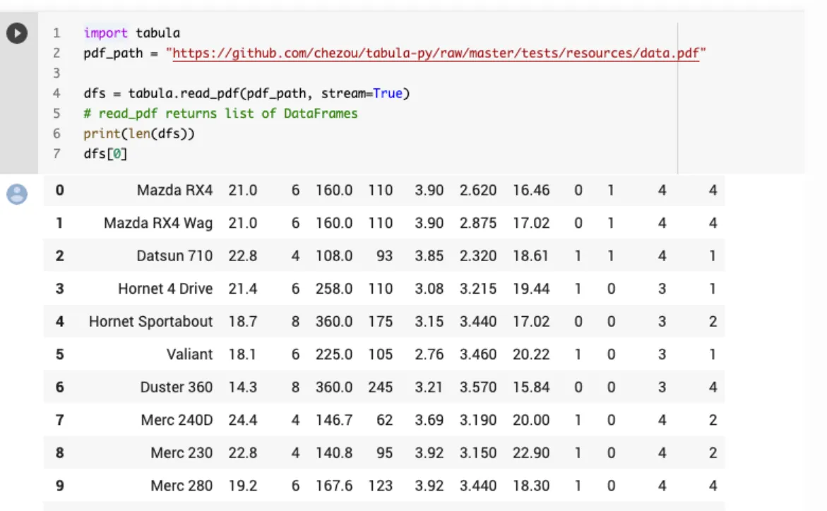 Tabula-py Dashboard: parsery PDF