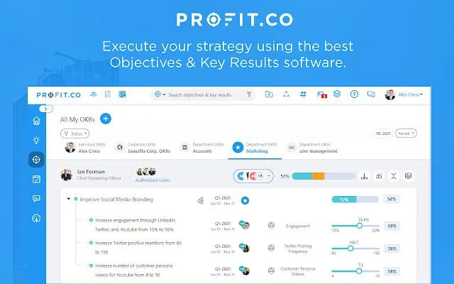 Dashboard Profit.co