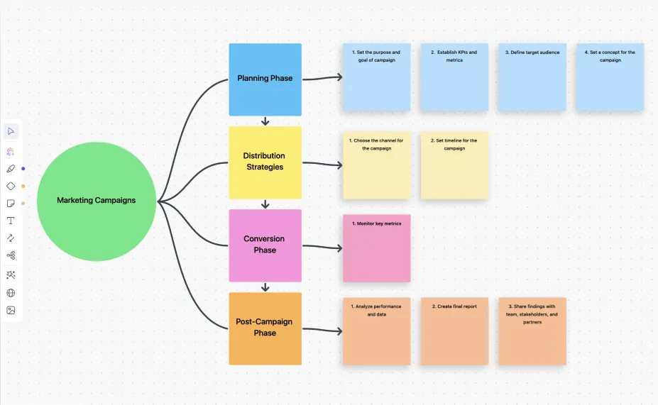 Mapas mentais do ClickUp: design de um espaço de trabalho saudável