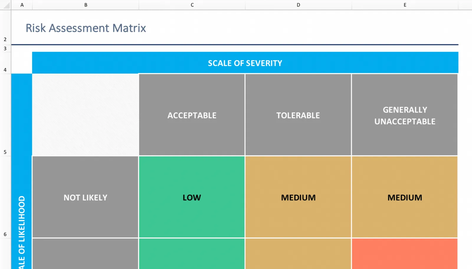 Modelo de matriz de avaliação de riscos da TeamGantt