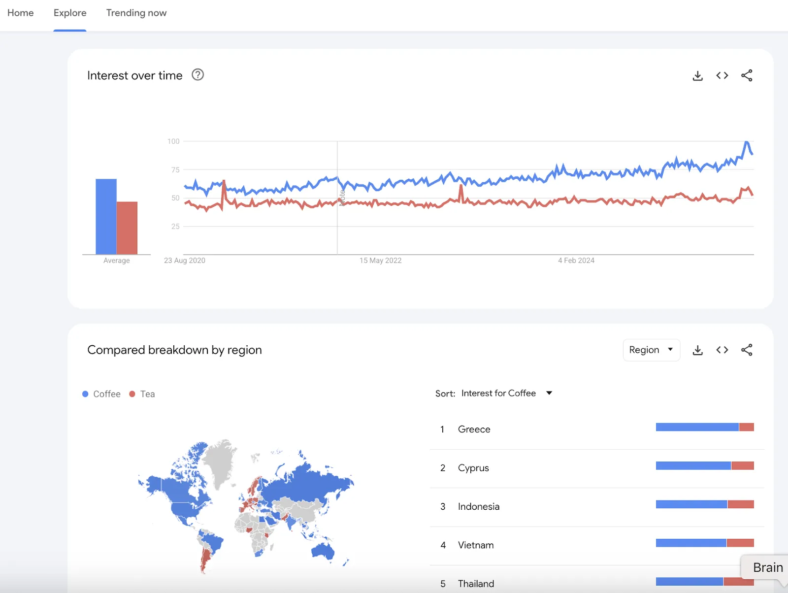 Google 트렌드 (실시간 대중 검색 이자를 추적하기에 최적)