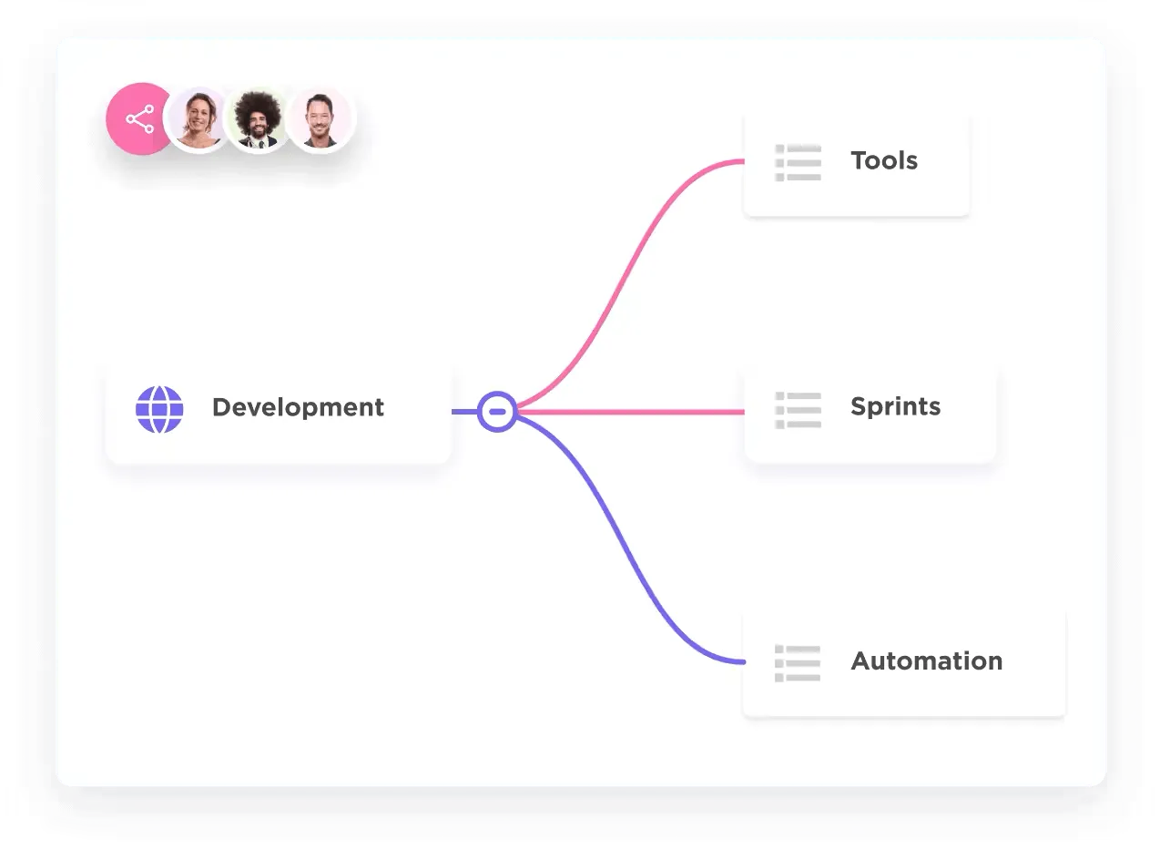 ClickUp Mind Maps: náklady na získání zákazníka