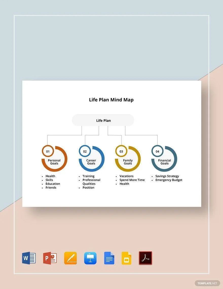 Google Docs-Vorlage für Lebensplan-Mindmap