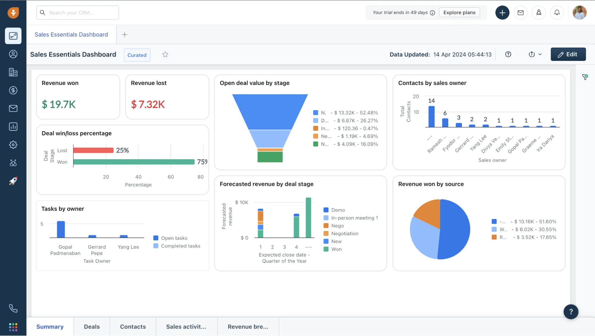Freshsales CRM: CRM-Vergleich