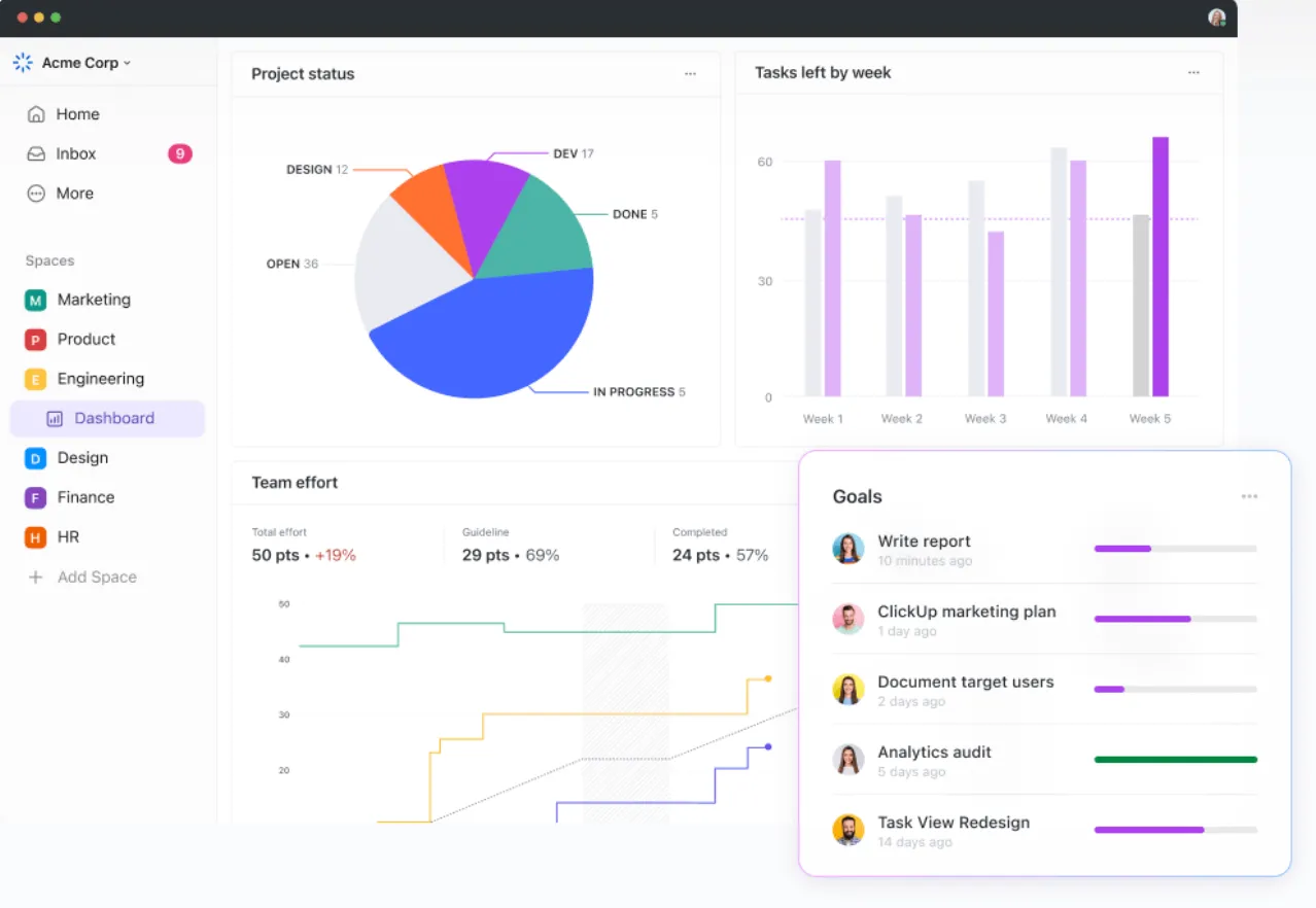 Dashboard di ClickUp: come utilizzare ClickUp per impostare gli obiettivi