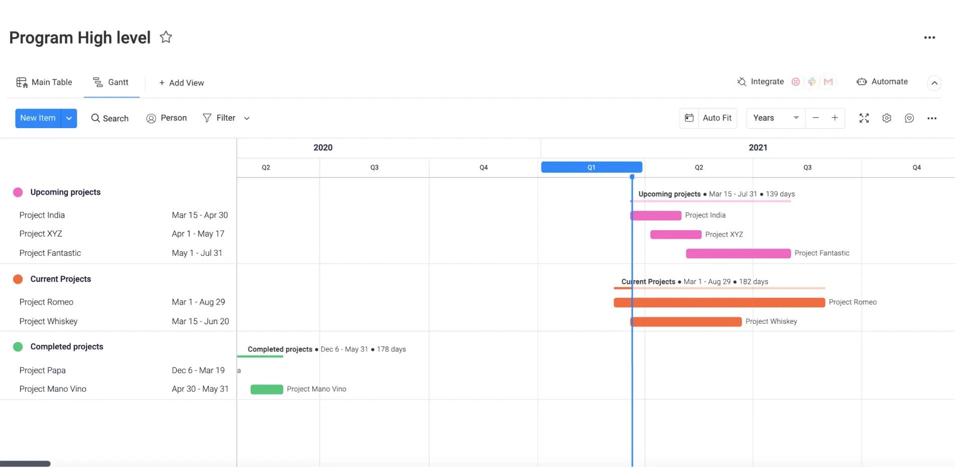 Esempio di panoramica del project management da Monday, un software di project management