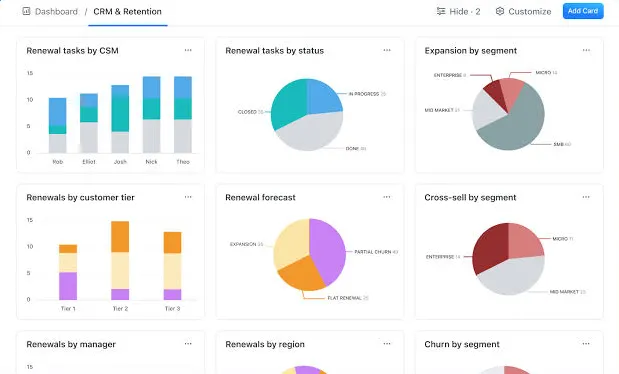 ClickUp Dashboards: Проследявайте и визуализирайте ключовите показатели за ефективност в управлението на промените