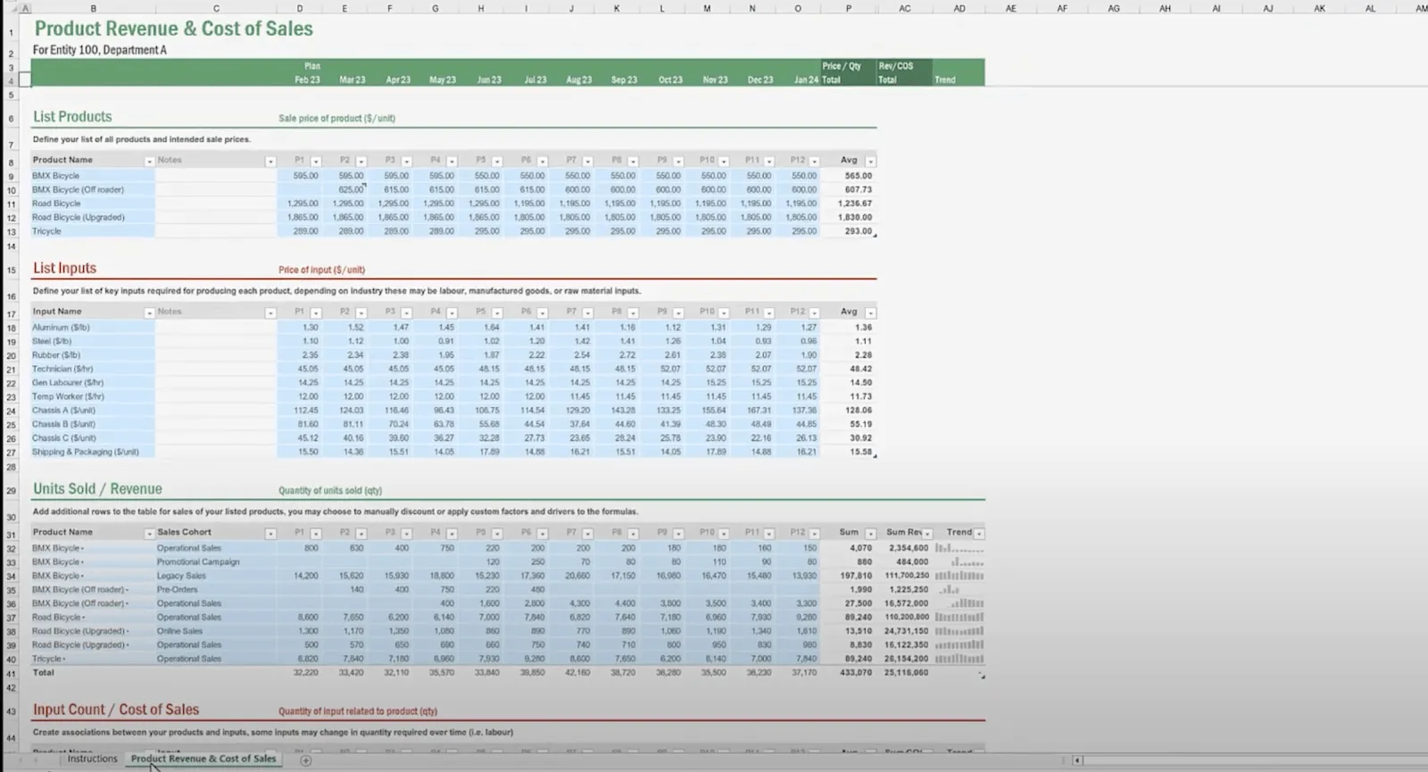 Excel-Vorlage für die Umsatzprognose von Vena