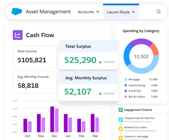 via Salesforce