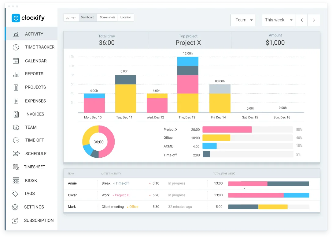Clockify Dashboard: alternative a Tmetric