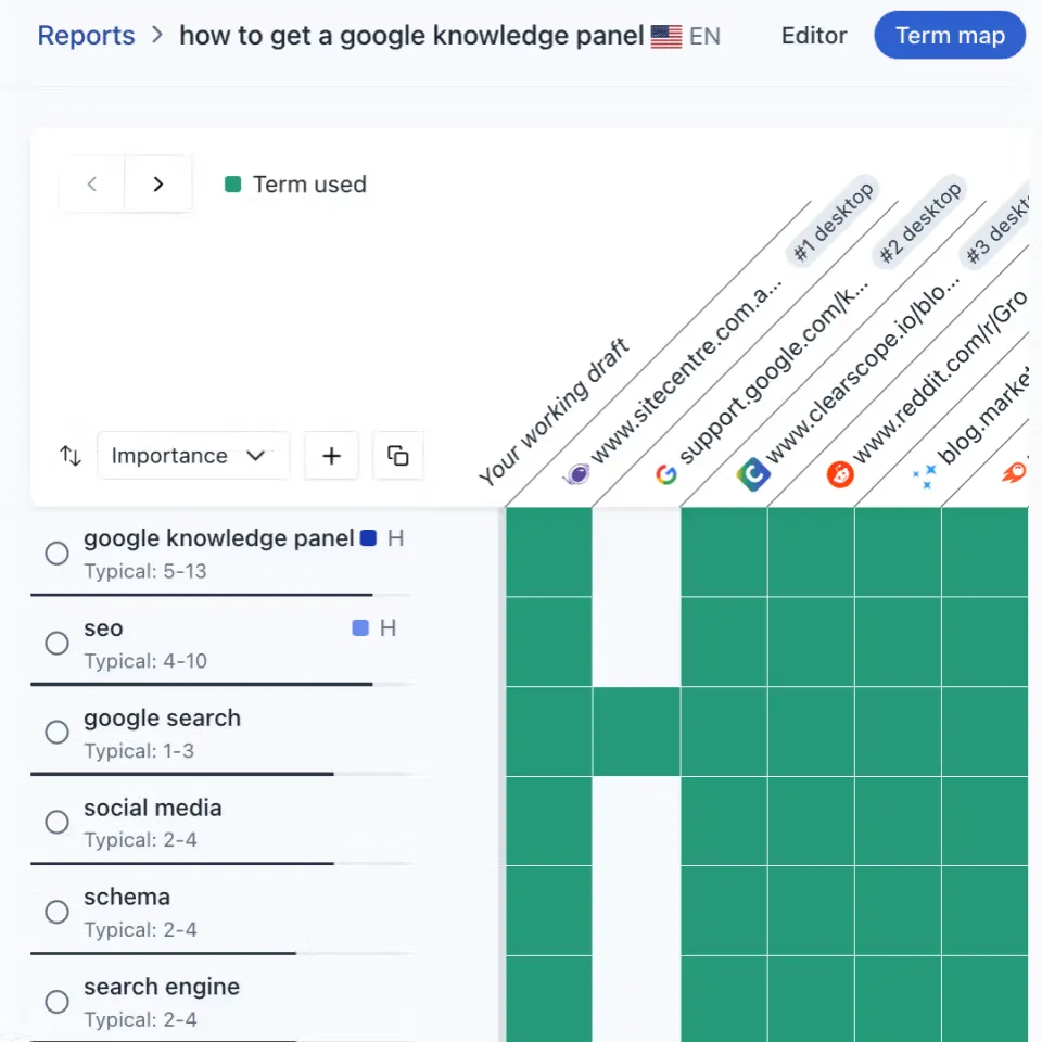 لوحة معلومات Clearscope