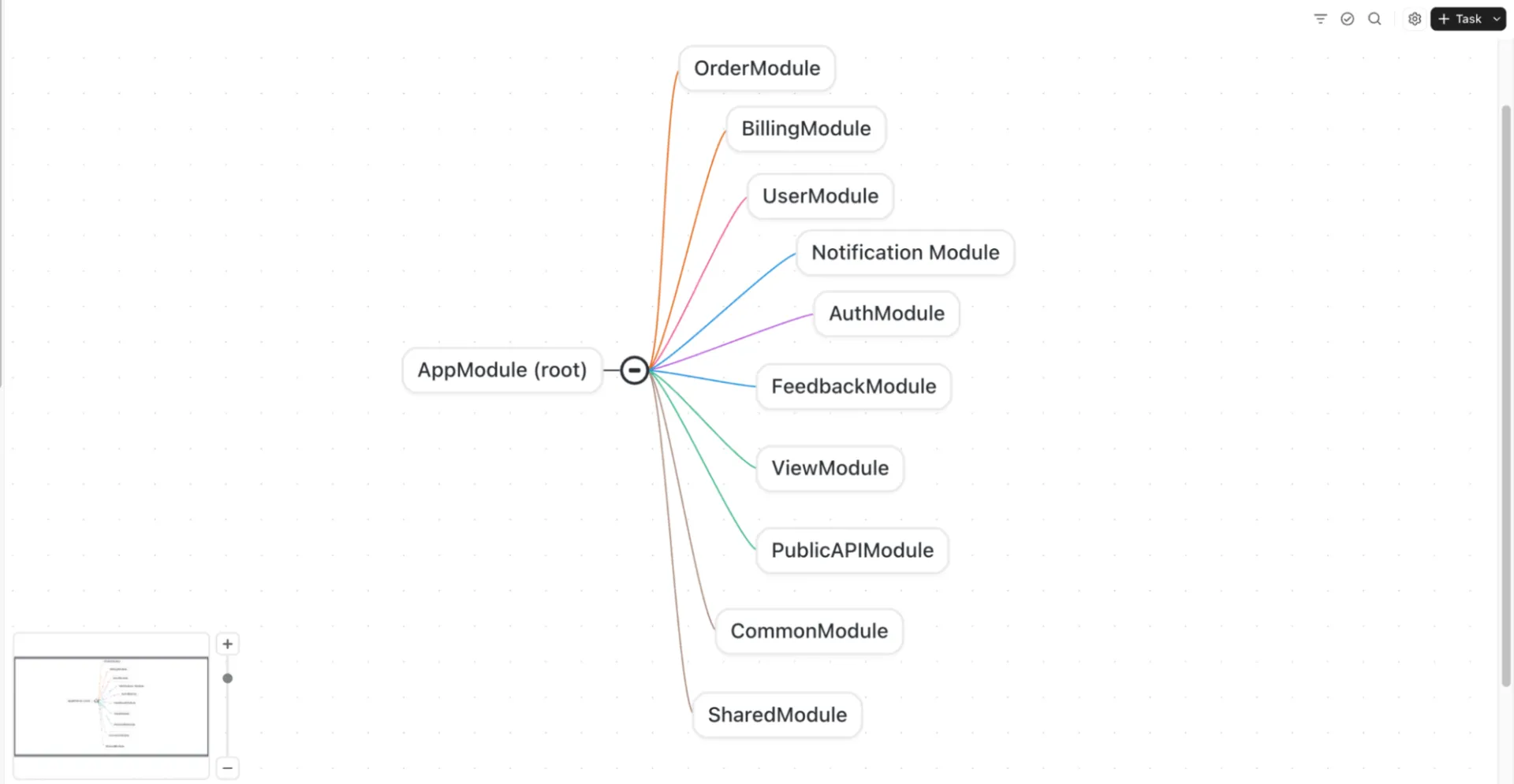 ClickUp Mindmaps