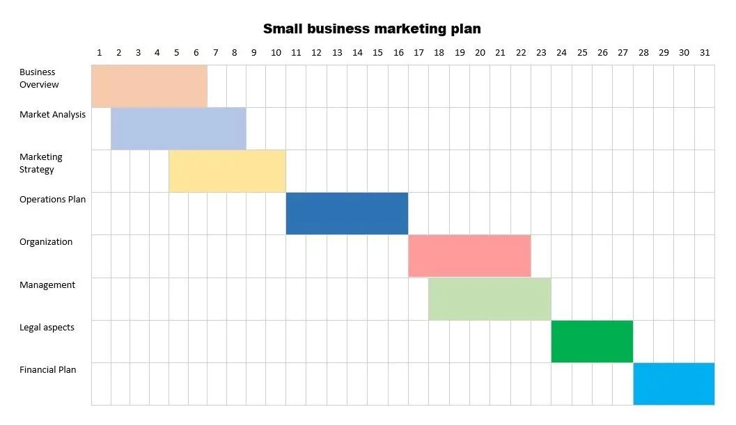 Een Gantt-grafiek maken in Microsoft Word – Voorbeeldsjabloon voor een Gantt-grafiek in Word