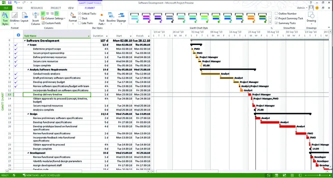 Alternativa a Microsoft Project