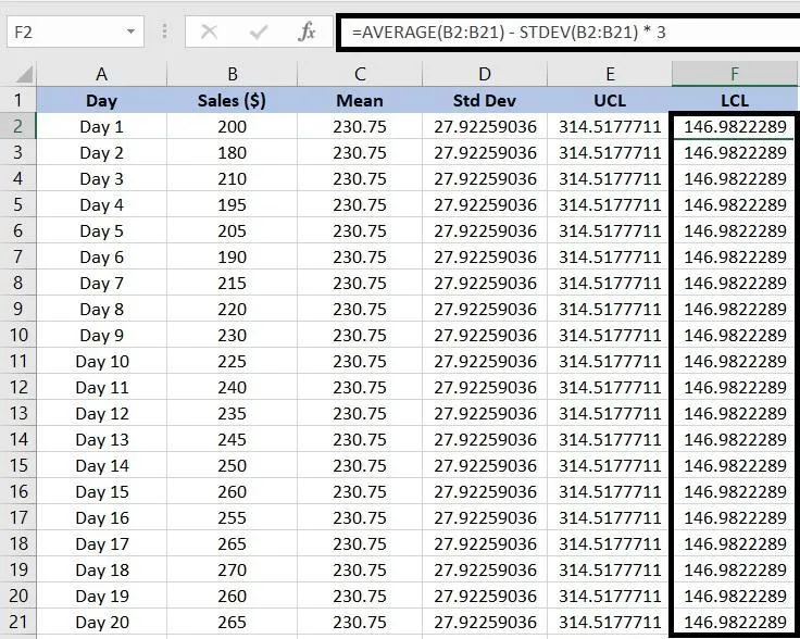 Calcule o Limite de Controle Inferior (LCL) para criar um gráfico de controle no Excel.