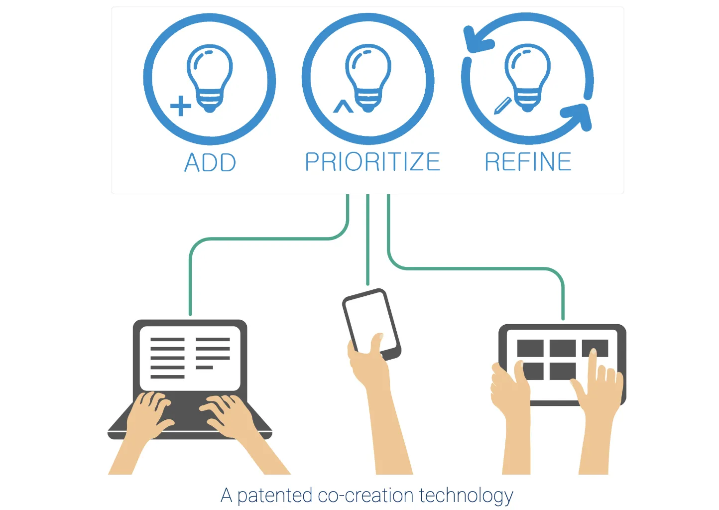Ví dụ về sản phẩm Codigital