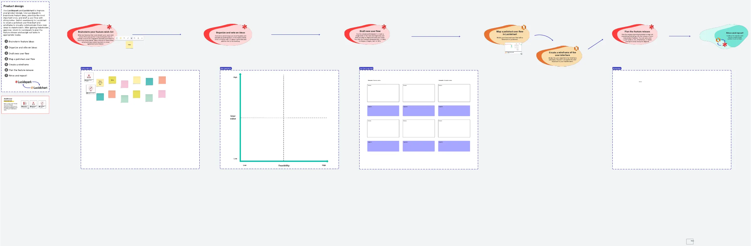 LucidSpark: alternative a Miro