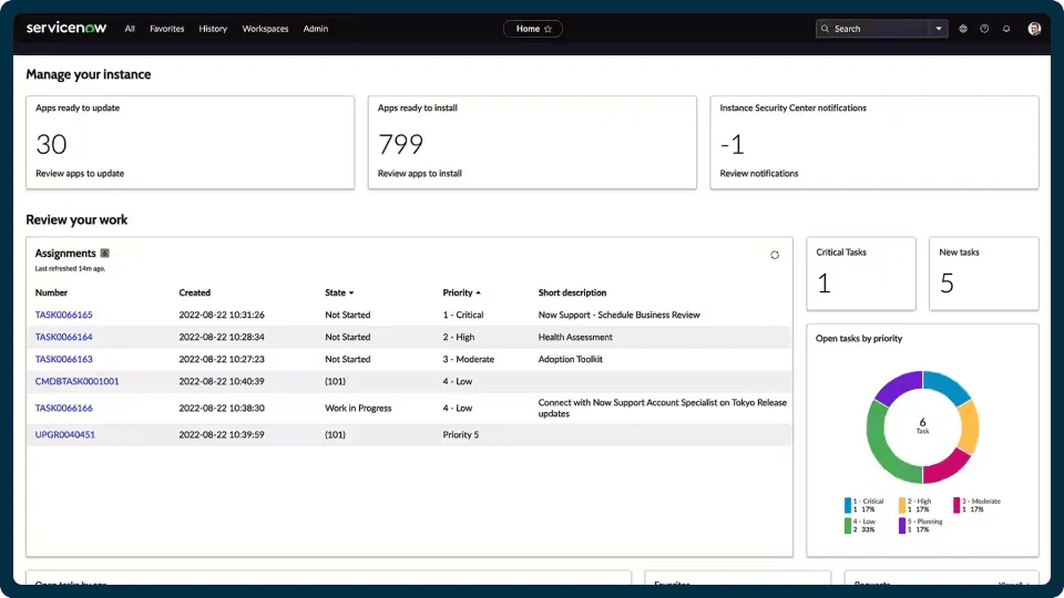 best converged software: ServiceNow