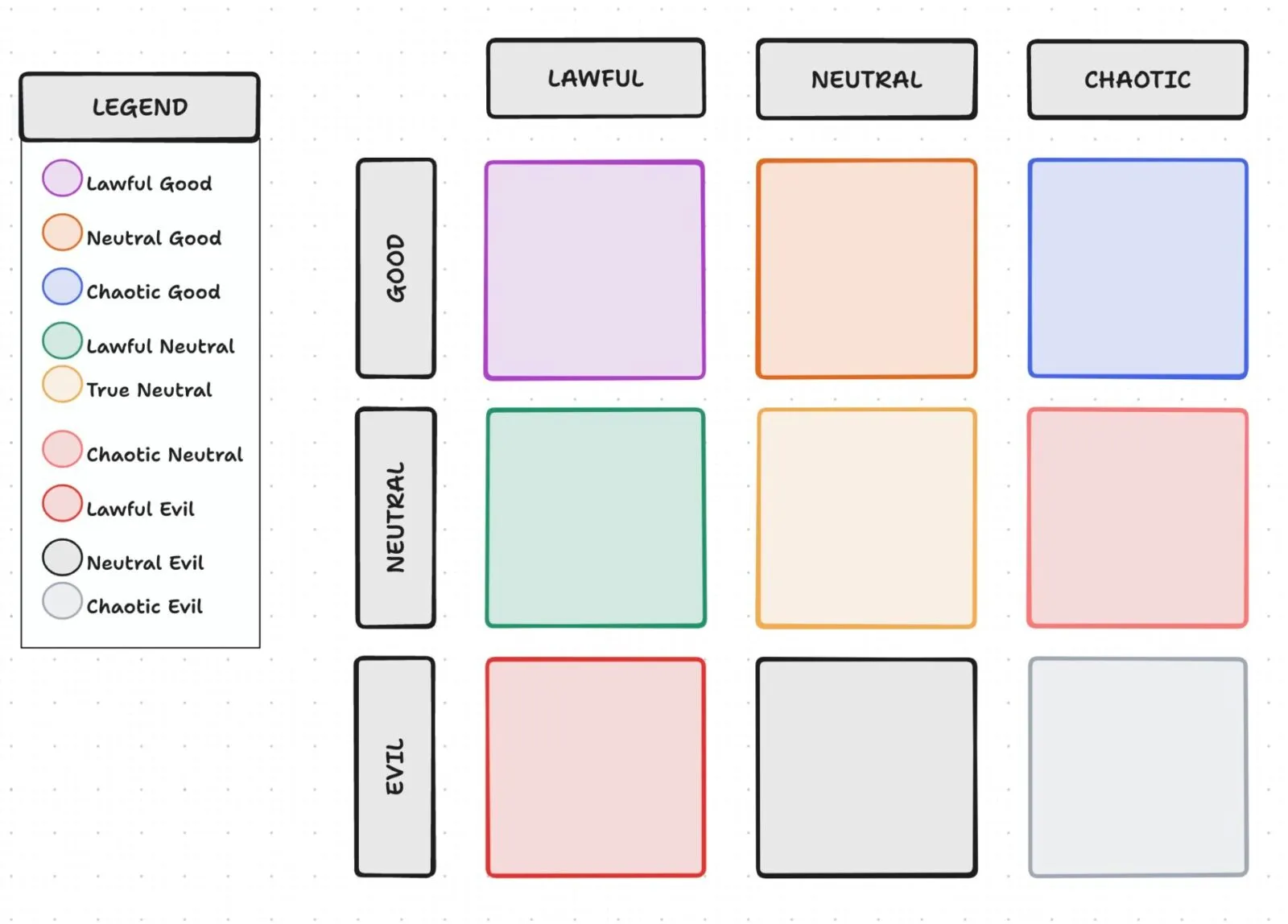 ClickUp-Vorlage für Ausrichtungsdiagramme