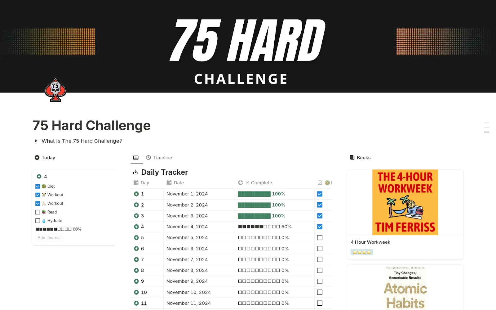 75 Hard Challenge Tracker ผ่าน Notion- เทมเพลตติดตามนิสัยของ Notion