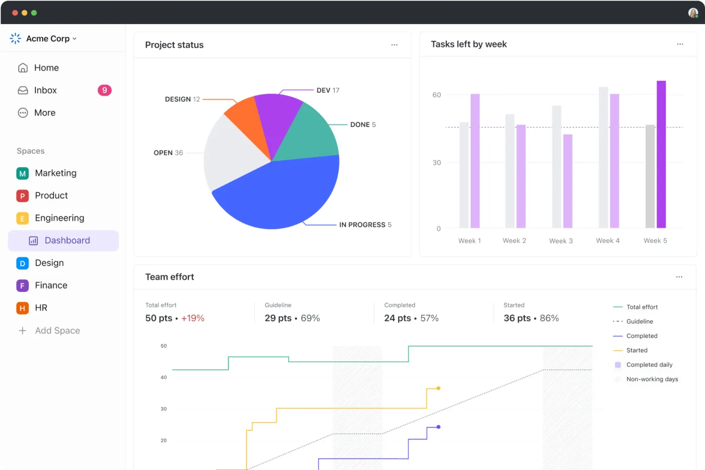 ClickUp Dashboard: szigetelt munkavégzés