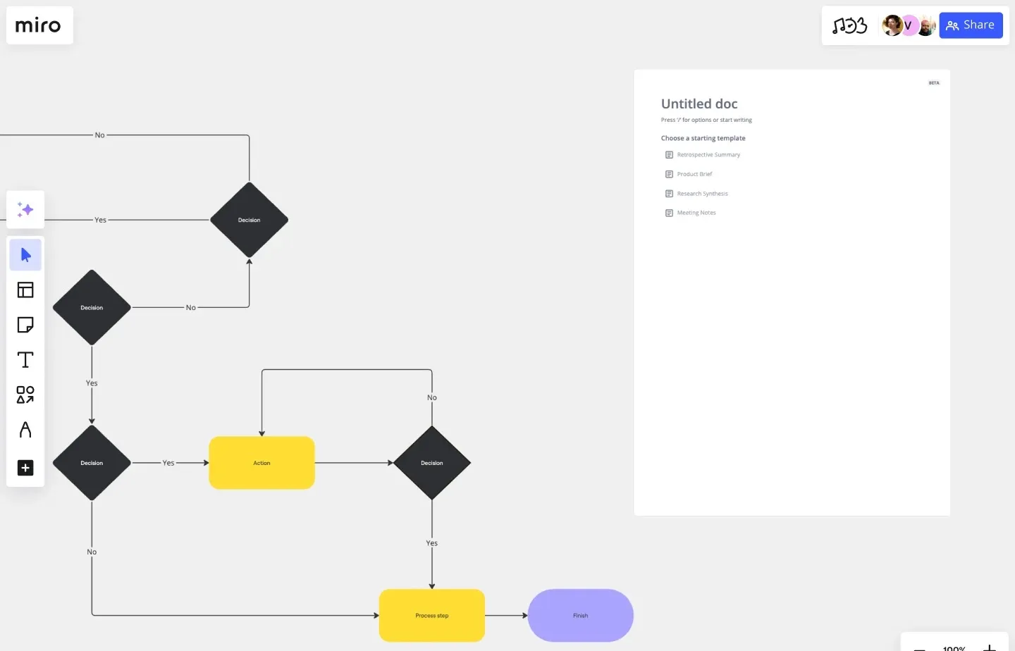 Miro-stroomdiagramsjablonen voor visuele weergave van complexe procedures