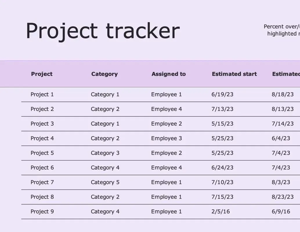 Mẫu theo dõi dự án Excel