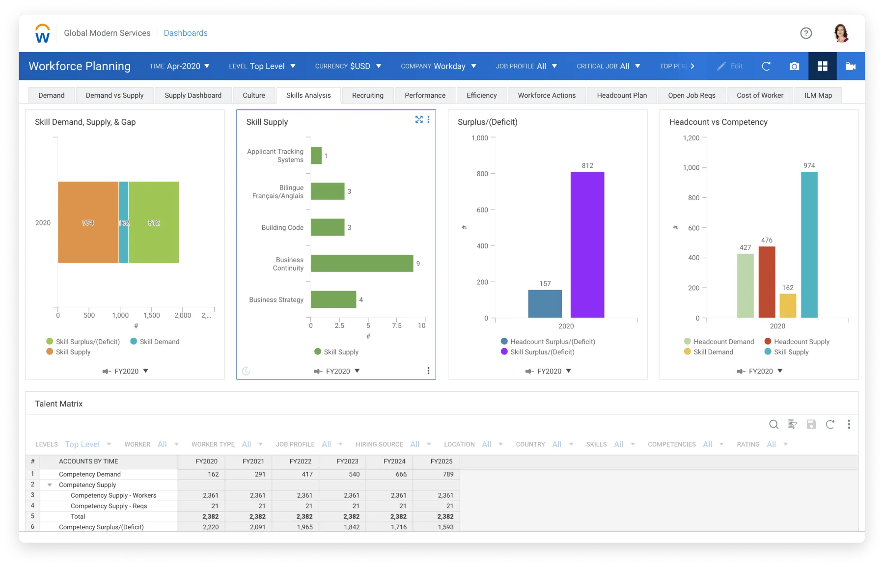 Tableau de bord WorkDay
