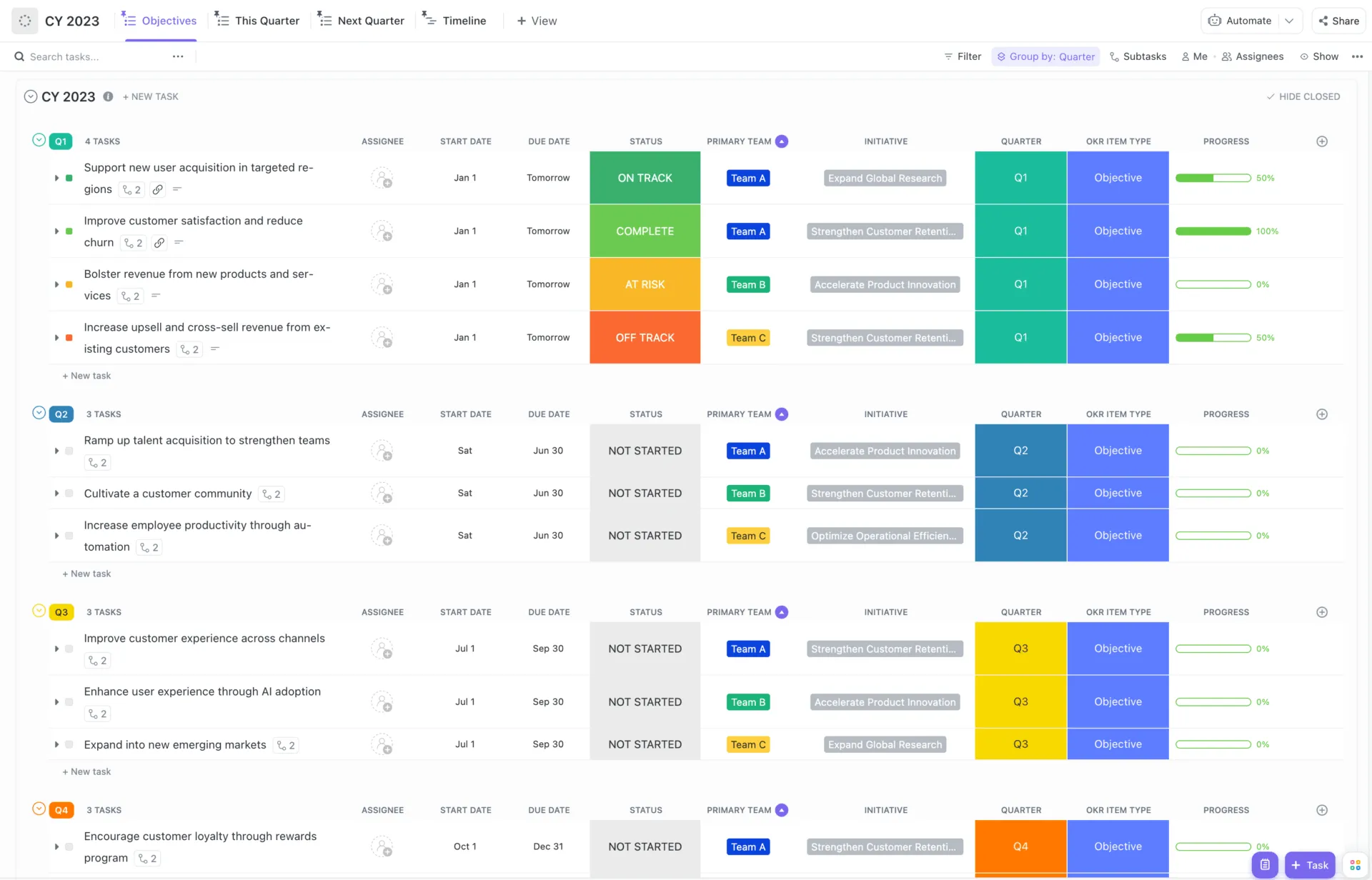 Modèle OKR ClickUp
