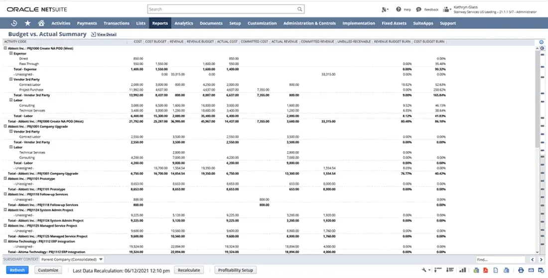 Oracle NetSuite Rozpočet vs. skutečné výsledky