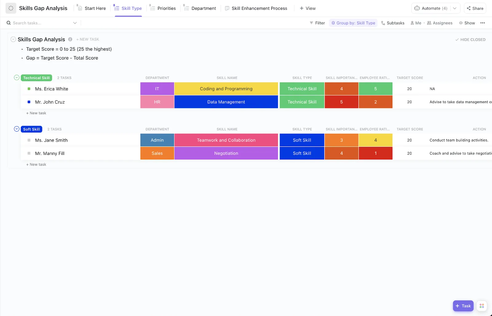 เทมเพลตการวิเคราะห์ช่องว่างทักษะของ ClickUp