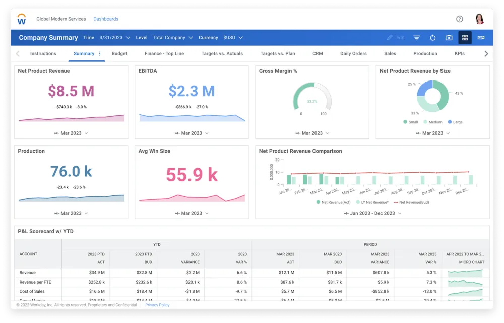 Workday: strumenti di organizzazione di livello aziendale per le risorse umane e la gestione delle retribuzioni