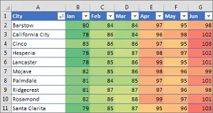 Formato condicional en Excel