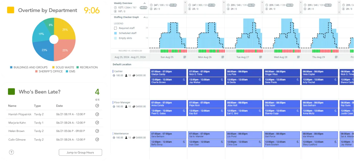 Humanity : outil de planification des horaires de travail