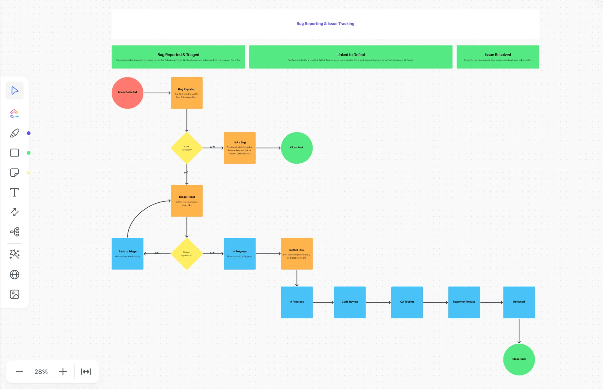 Modelo de acompanhamento de bugs e problemas da ClickUp